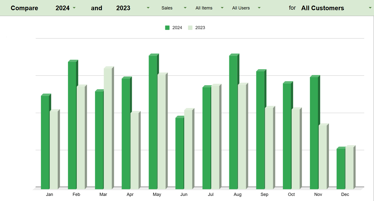 2024v2023sales.png