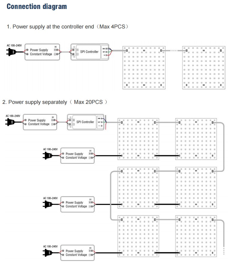 How-To-Link-The-Addressable-Sheet-Lights-Together.jpg