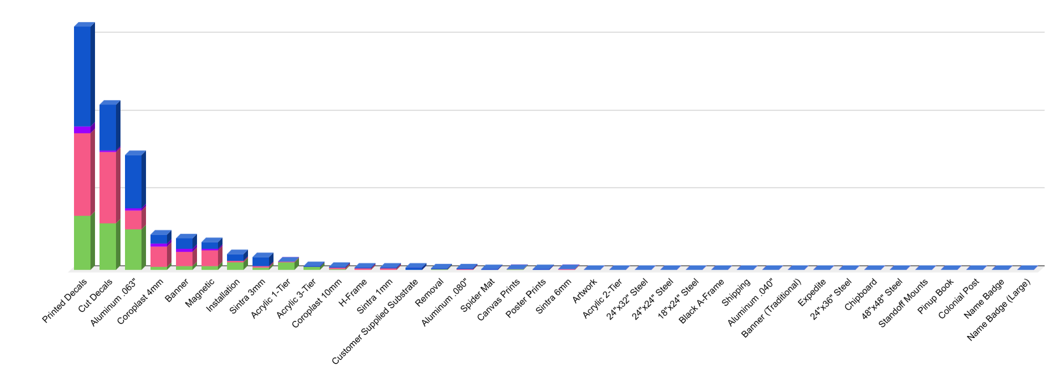 YearProductComparison.png